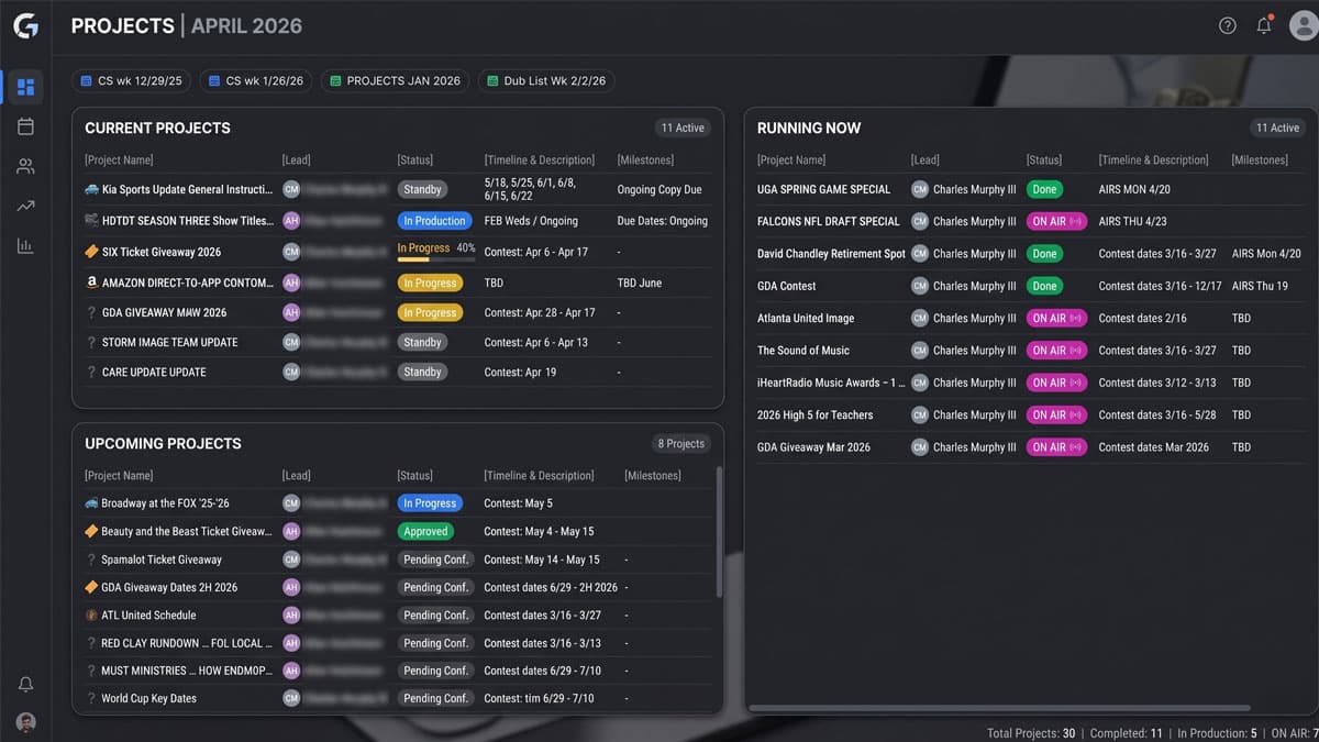 Creative operations dashboard showing organized project status and priorities